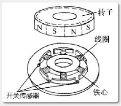 开关传感器