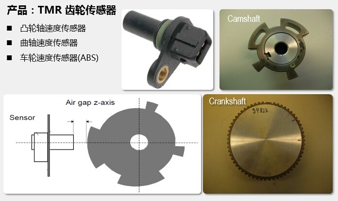 汽车中的tmr齿轮传感器