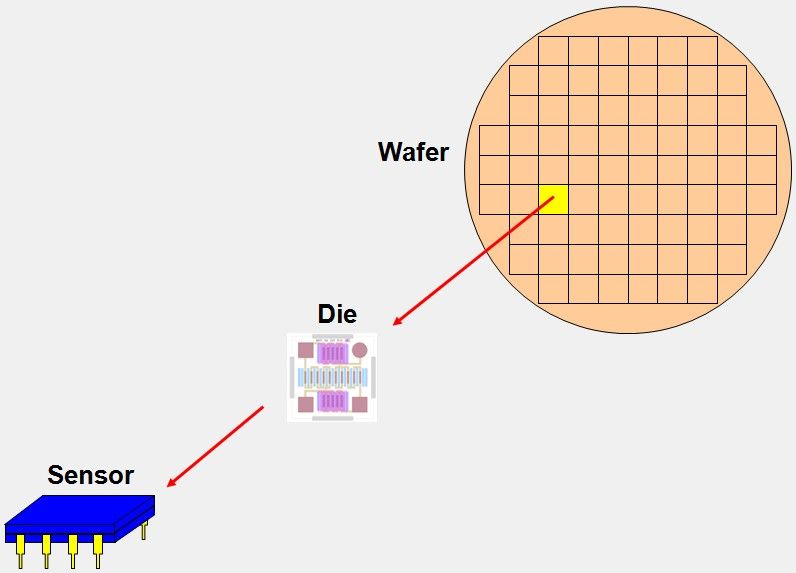 wafer manufacturing