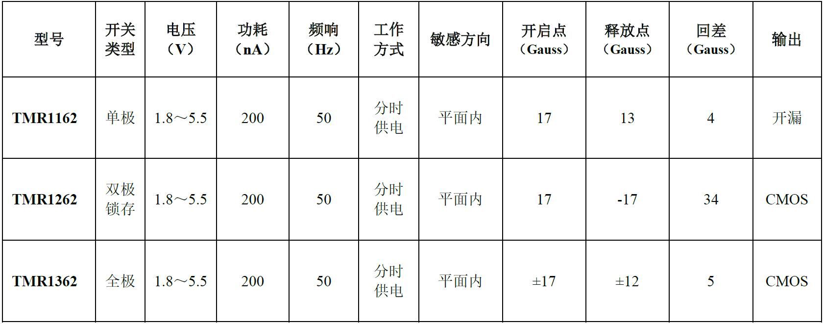 tim截图20180808082224