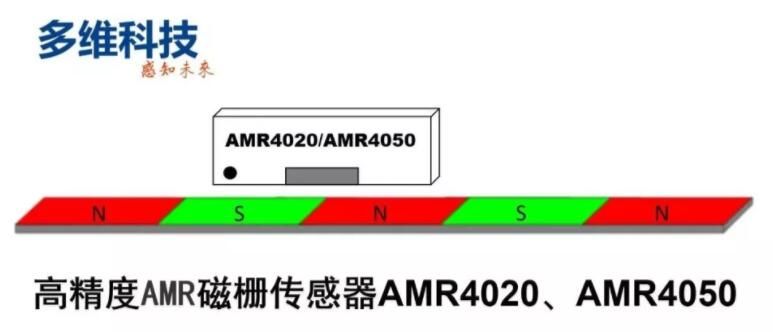 amr磁栅传感器