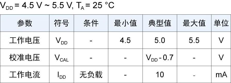 TMR3107电性能参数