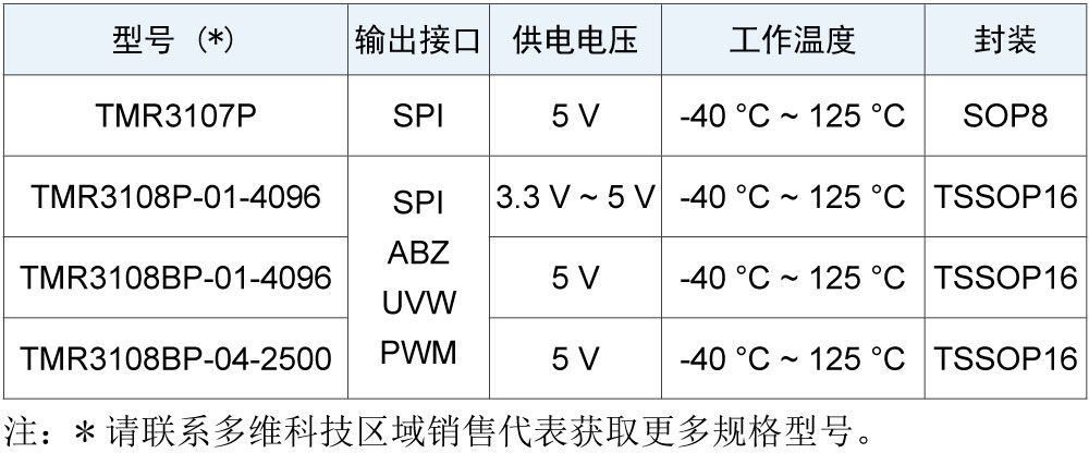 产品选型表