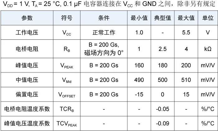 tmr3016电性能参数