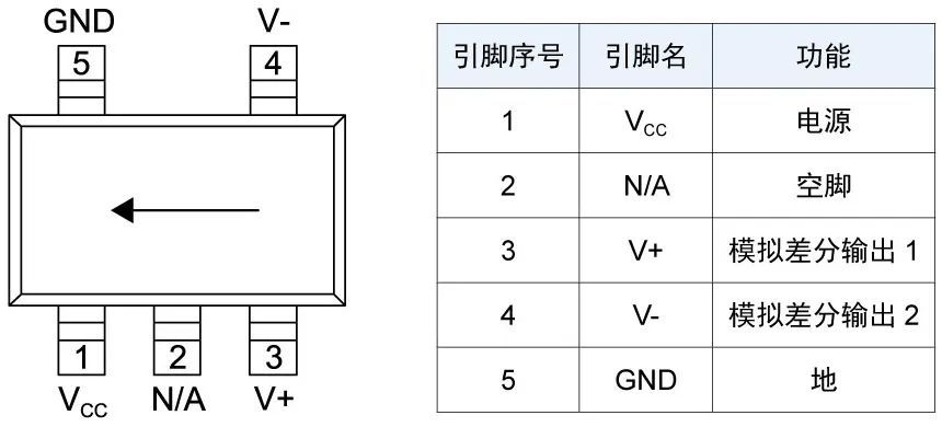 图5：tmr215x引脚定义和敏感方向