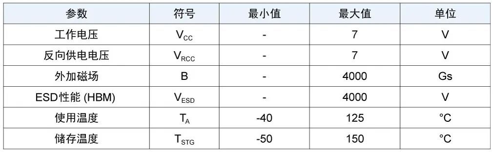 tmr215x电磁参数