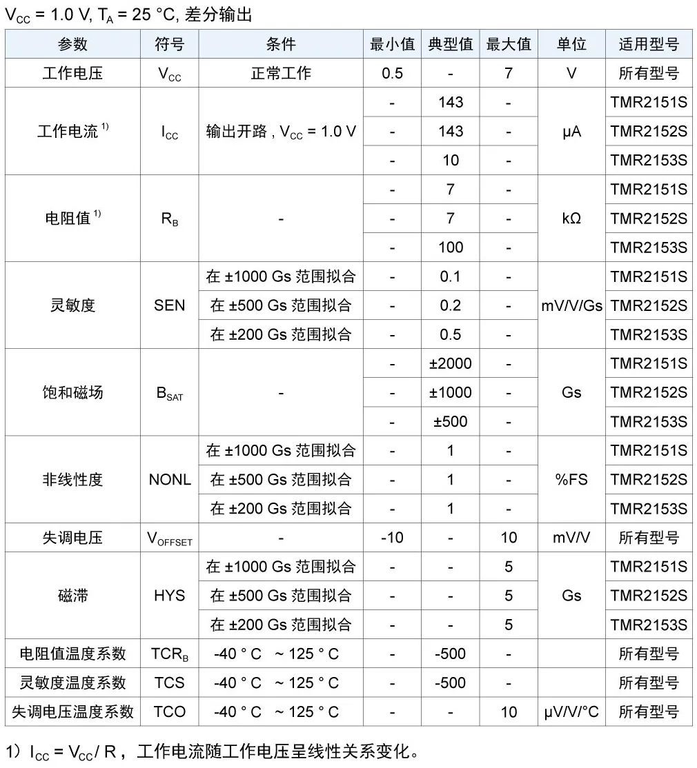 tmr215x电性能参数