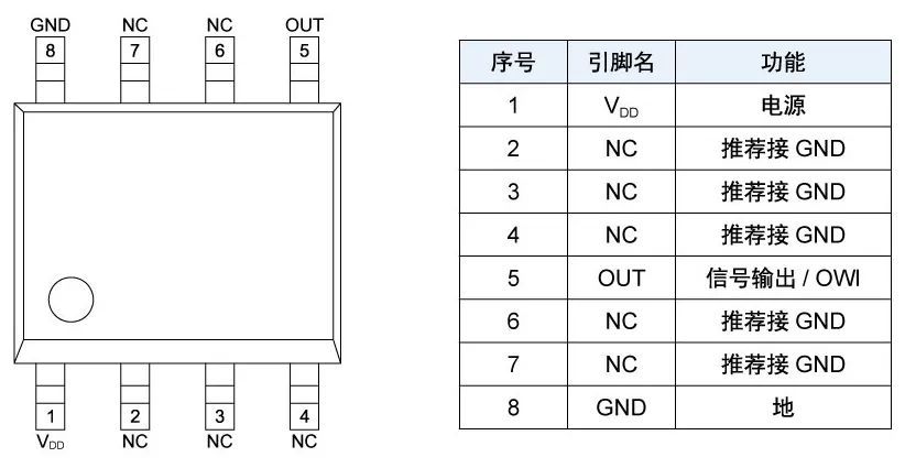 tmr3365引脚定义