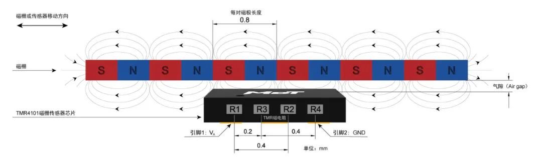 tmr4101与配套磁栅的相对位置示意图2