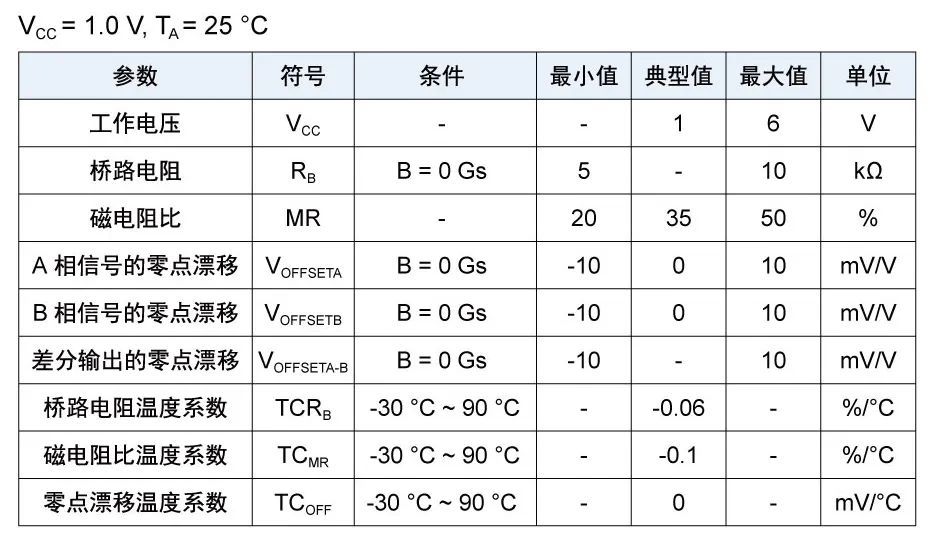 TMR4101芯片性能参数