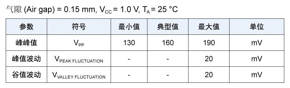 tmr4101配套磁栅性能参数