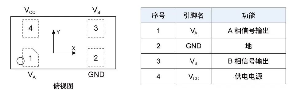 tmr4101引脚定义