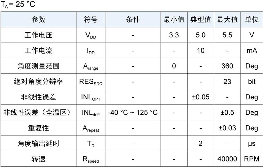 电性能参数